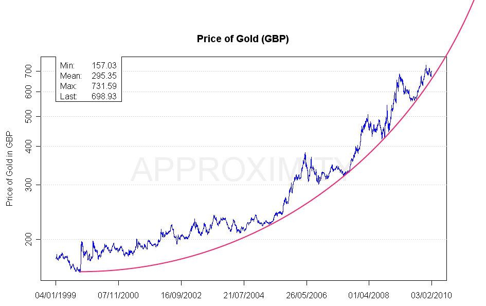 Gold_GBP_LOG-3.jpg