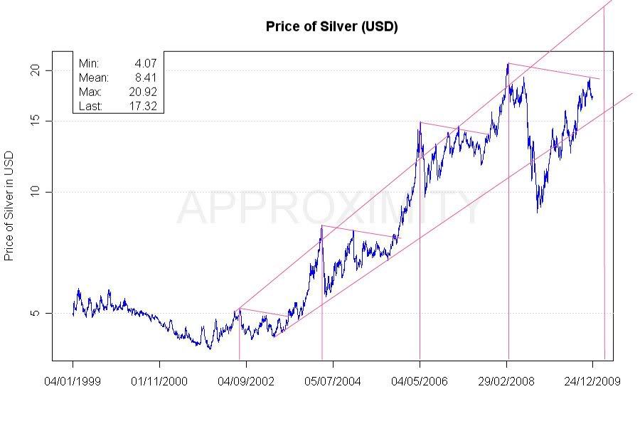 Silver_USD_LOG.jpg