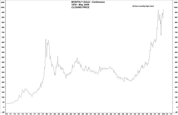 monthly-gold-chart-for-may-2009-1.jpg