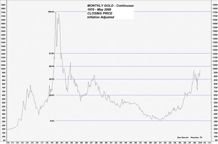 monthly-gold-chart-for-may-2009-2.jpg