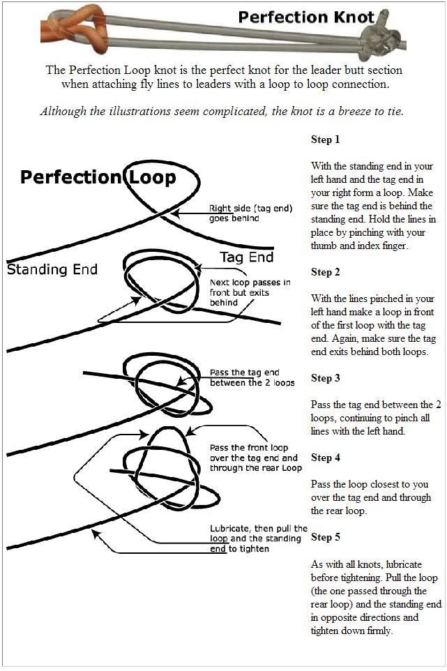 fishing knots chart. Fishing Knots Diagrams.