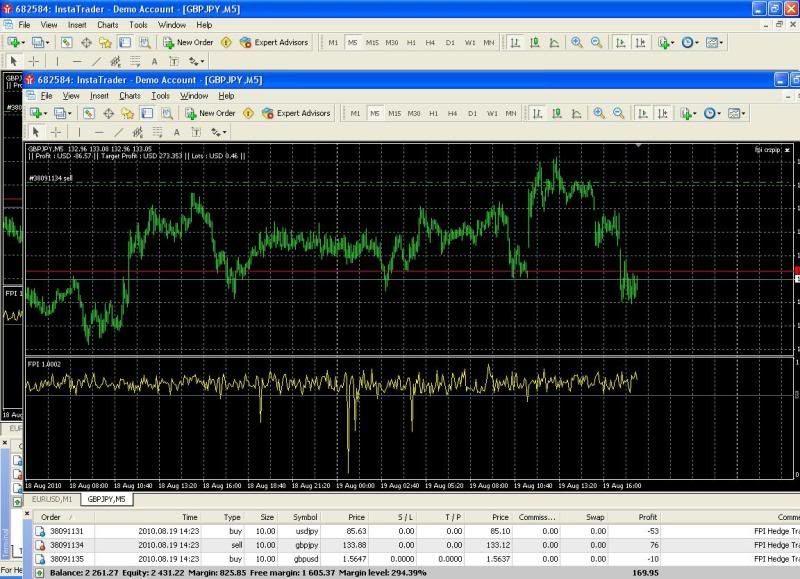 Forex fpi