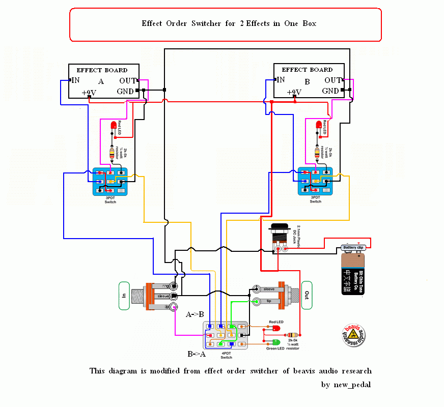 Effect Order Switcher gif by new_pedal Photobucket