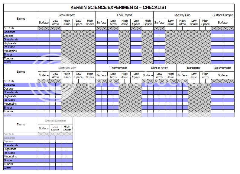 kerbal science checklist